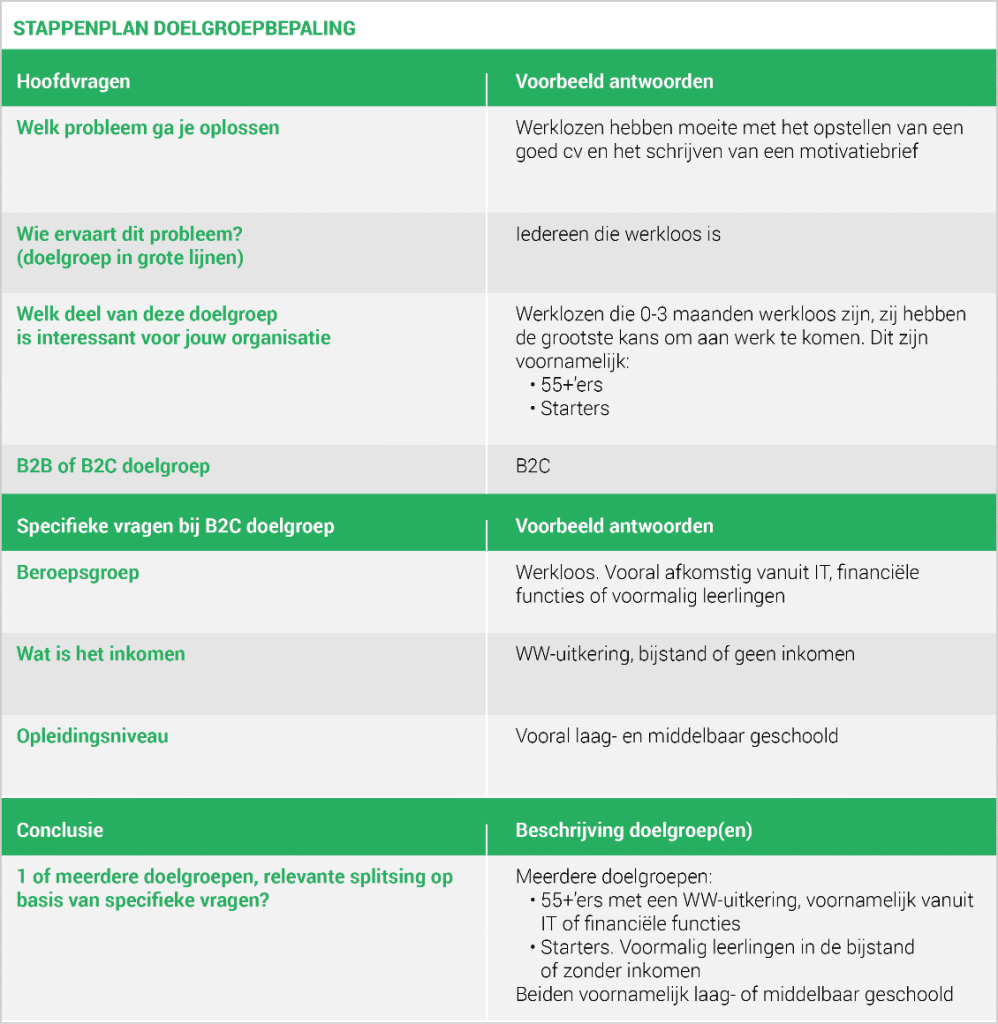 een-doelgroep-analyse-al-in-5-stappen-bamboe-marketing