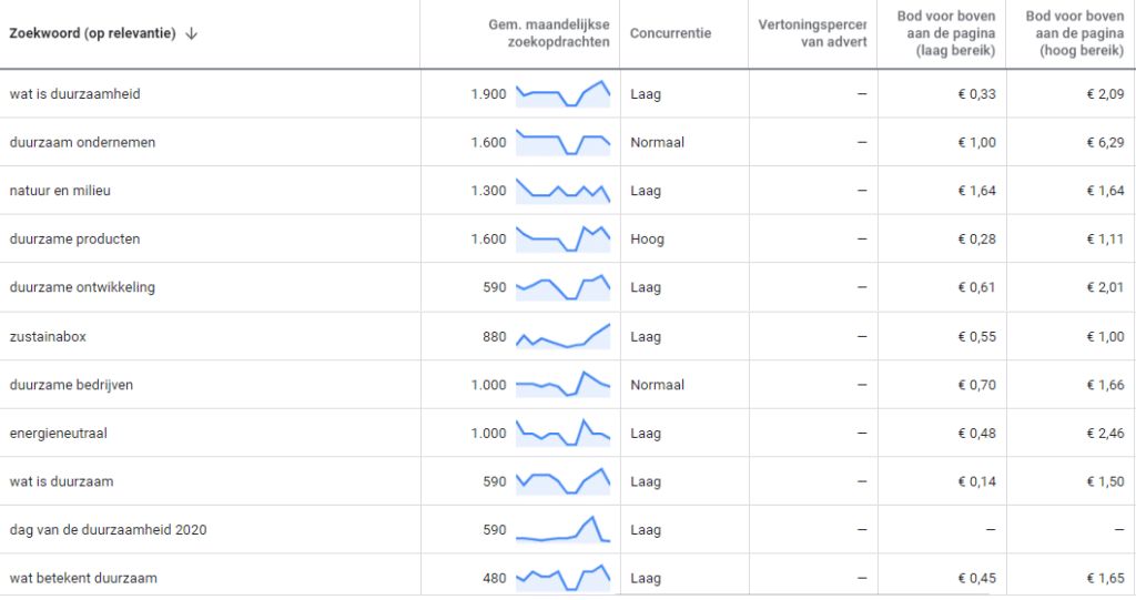 Schat Reizende handelaar evenwicht Vragen omtrent duurzaamheid - Bamboe Marketing