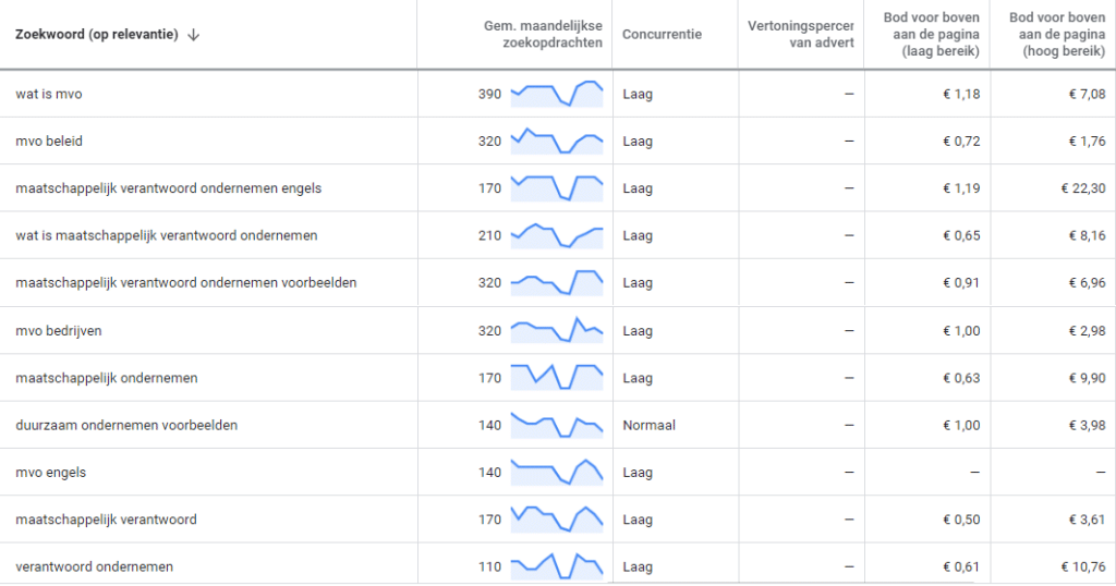 Eindeloos Autonoom Inademen Vragen omtrent duurzaamheid - Bamboe Marketing